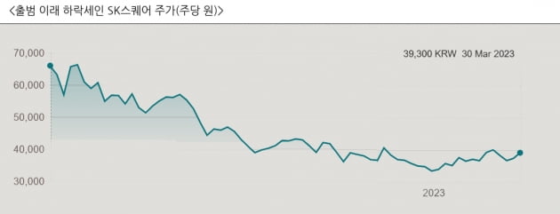 카지노사이트추천스퀘어 "연내 약 2000억원 규모 자사주 매입해 소각"