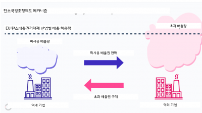 [ESG 용어 1분 해설] 탄소국경조정 제도