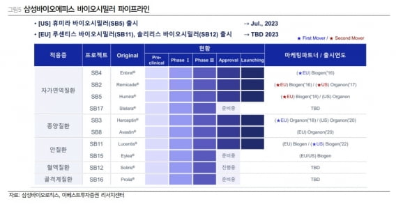 “삼성바이오로직스, 올해 상저하고 실적 예상”