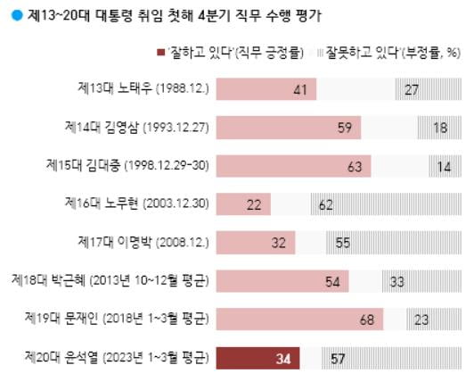 출처=한국갤럽