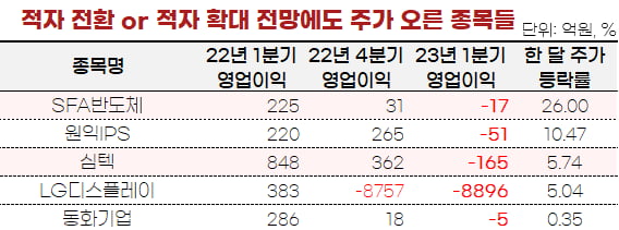 [마켓PRO]'실적주 살까 기대주 살까' 실적과 주가 관계 뜯어보니