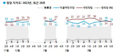 출처=한국갤럽