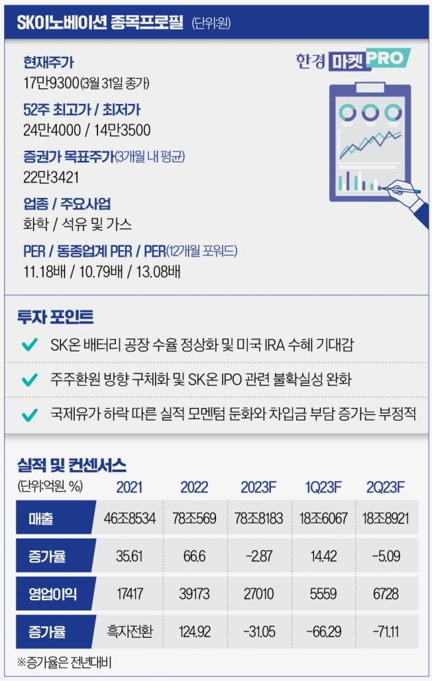 [마켓PRO] "배터리 자회사 주식 나눠 준대" SK이노, 다시 2차전지株 될까?