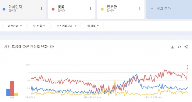 출처=구글 트렌드