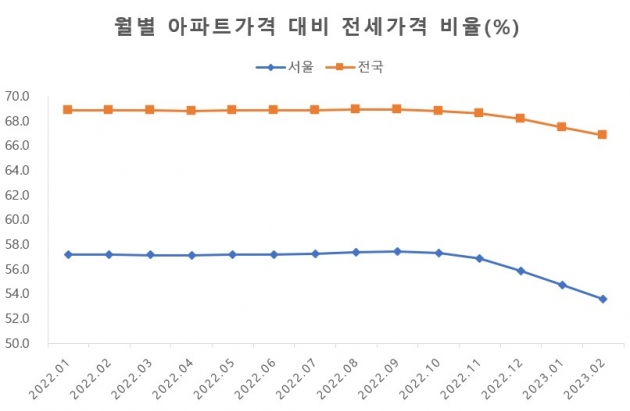 다시 들썩이는 집값, 지금 사야 할까? [양지영의 집콕시대]