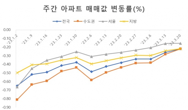 다시 들썩이는 집값, 지금 사야 할까? [양지영의 집콕시대]