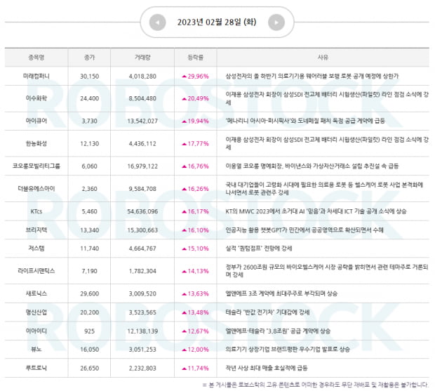 특징주 | 급등사유 분석 완료! 3월 첫 거래일 집중 전략은? (확인)