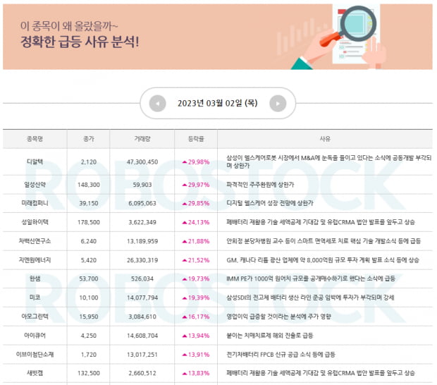 특징주 | 급등 소식 확인 완료! 금주 마지막 관심 집중종목은? (확인)