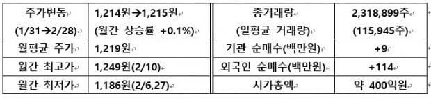 [IR뉴스] 제이엠아이 월간리포트