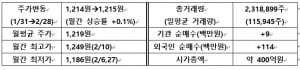 [IR뉴스] 제이엠아이 월간리포트