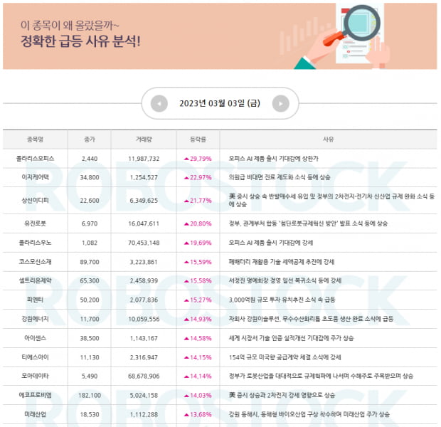 특징주 | 3월 시작전략! 급등 사유 확인 완료 및 오늘의 관심종목은?