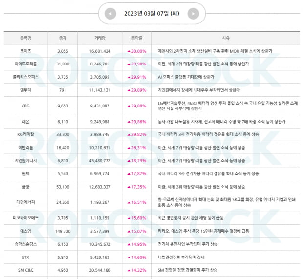 특급주 | 3월 8일 장세 맞춤 종목은? 긴축장세 속 주목 해야할 '이것!'