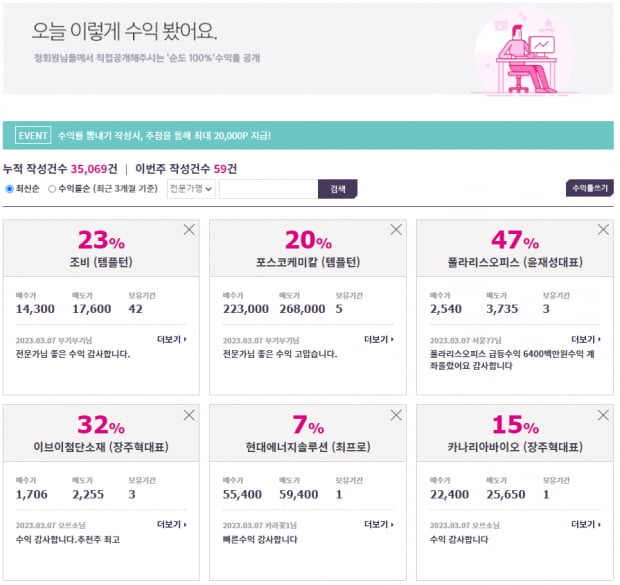 특급주 | 3월 8일 장세 맞춤 종목은? 긴축장세 속 주목 해야할 '이것!'