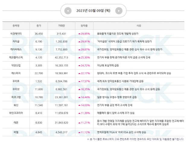 특징주 | 금주 마지막 집중 전략! 오늘의 장세 맞춤 종목은?