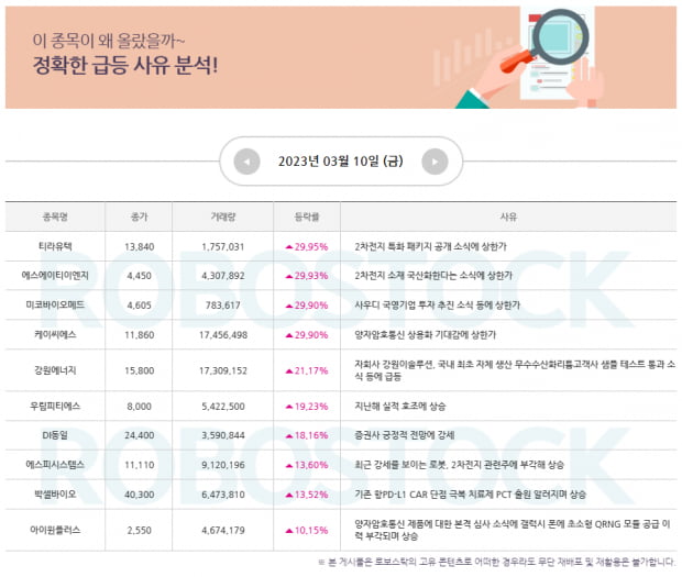 특징주 | 금주 집중전략 및 종목은? 불안한 장세 돌파점 지금 확인!