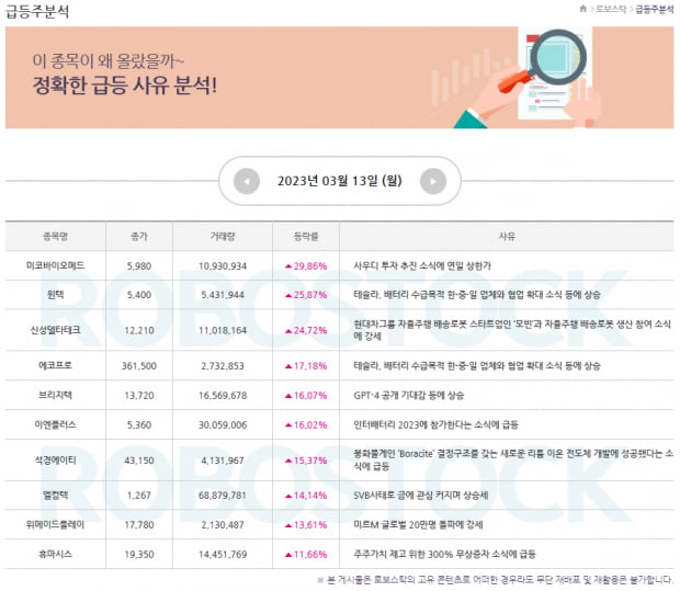 주목 | 이슈 잡기 완료! 오늘의 급등 사유 여기서 확인 끝! (Click)