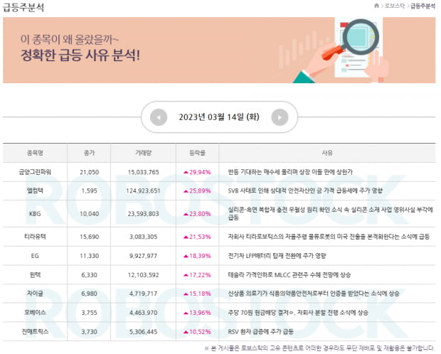 특징주 | CPI 해석 및 후속 주목 섹터는? [모멘텀 종목 확인]