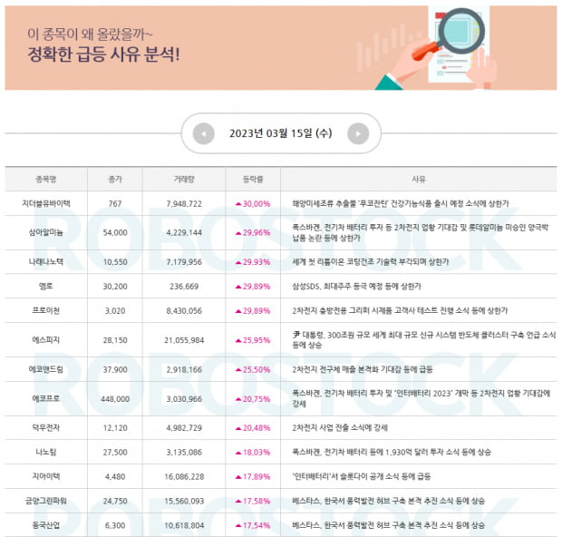 특급주 | 위기를 기회로! 급등 사유 잡고, 오늘의 대응전략은? [확인]