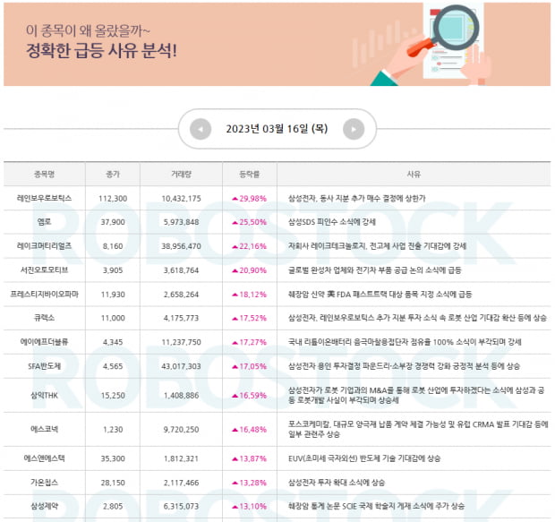 특급주 | 오늘 장세 변수 확인! 주목 할 섹터 및 맞춤 전략은? [확인]