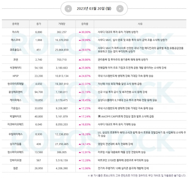 특급주 | 급등 사유 잡고, 3월 21일 '오늘의' 맞춤전략까지! (확인)