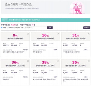 특징주 | 3월 금융불안, 장세 맞춤 전략은? [추천주 확인]