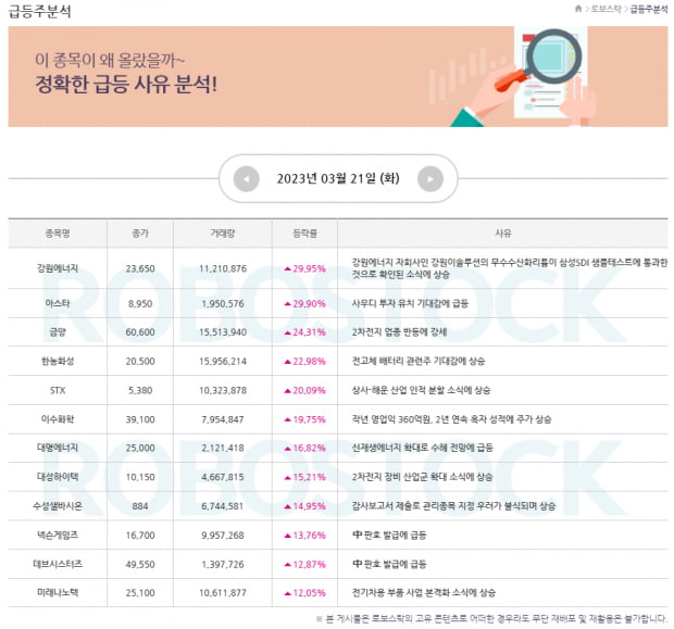 특징주 | 급등 상유 분석 완료! 3월 22일 매력 모멘텀 종목은?