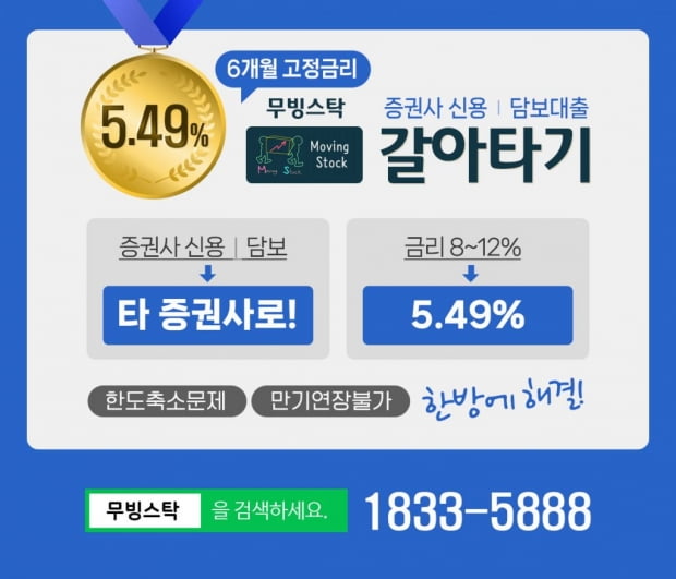 BIG세일!! 신용융자 이자비용 40%이상 할인받는 방법