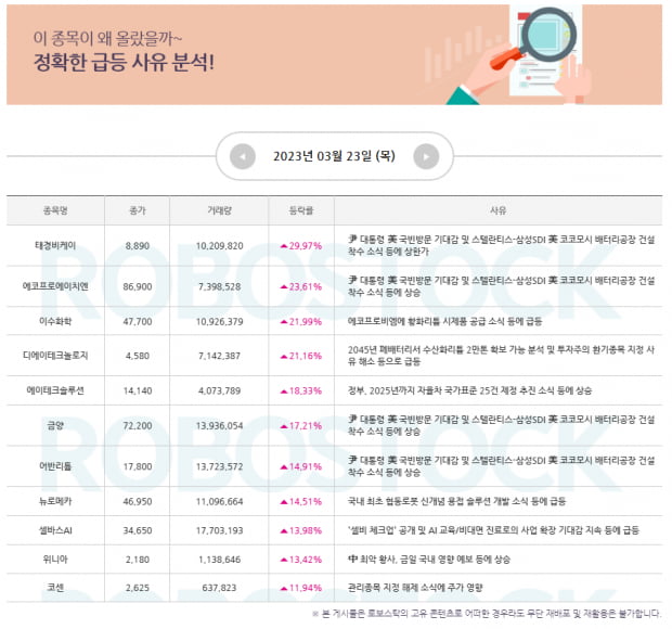 주목 | 1분기 마감과 2분기 대응전략, 주목 섹터와 관련주 확인!