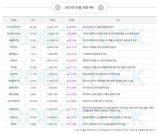 3월 마지막 2분기 대응전략 잡기! [증시 악재와 호재 확인]