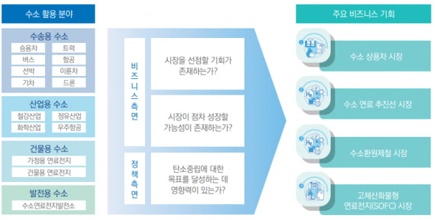 [양현상 칼럼] 수소에너지로 미래를 그리다