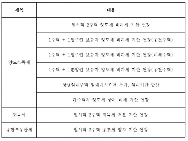 일시적 2주택자, 이젠 3년 안에 집 한 채만 정리하면 된다[택슬리의 슬기로운 세금생활]