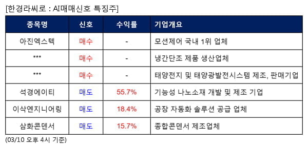 아진엑스텍,영신금속,에스에너지,석경에이티,이삭엔지니어링,삼화콘덴서