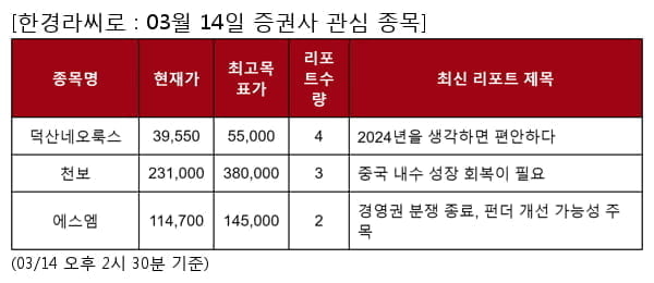 덕산네오룩스,천보,에스엠