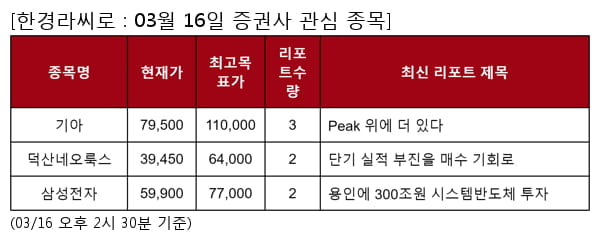 당일 증권사 관심 종목 - 기아 , 덕산네오룩스 등