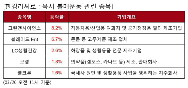 크린앤사이언스,블레이드 Ent,LG생활건강,보령,웰크론