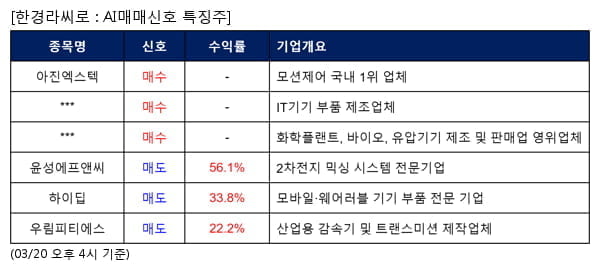 아진엑스텍,장원테크,세원이앤씨,윤성에프앤씨,하이딥,우림피티에스