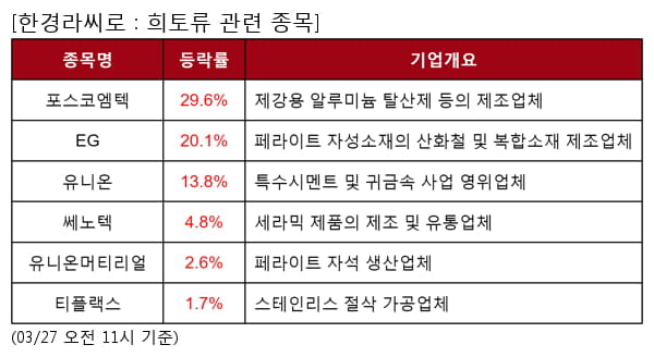 포스코엠텍,EG,유니온,쎄노텍,유니온머티리얼,티플랙스