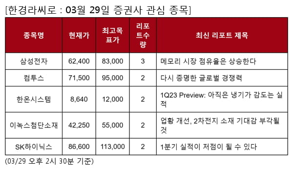 삼성전자,컴투스,한온시스템,이녹스첨단소재,SK하이닉스