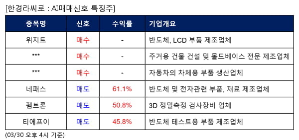 위지트,KD,아진산업,네패스,펨트론,티에프이