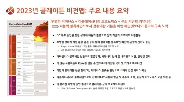 23년 클레이튼 비전맵 / 사진=클레이튼 재단