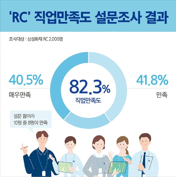 "업계 최고 수준의 신인 수수료…24시간 디지털 영업시스템"