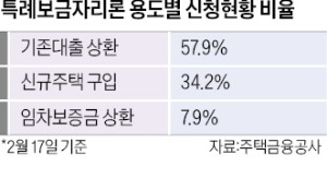 年 4%대로 떨어진 주담대…변동형이냐 고정형이냐 고민 커져