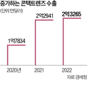 토종 中企 '19兆 콘택트렌즈 시장' 진격