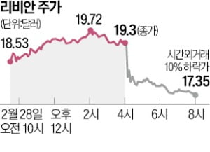 부품난에 생산 차질…'펑크' 난 리비안