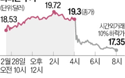 부품난에 생산 차질…'펑크' 난 리비안