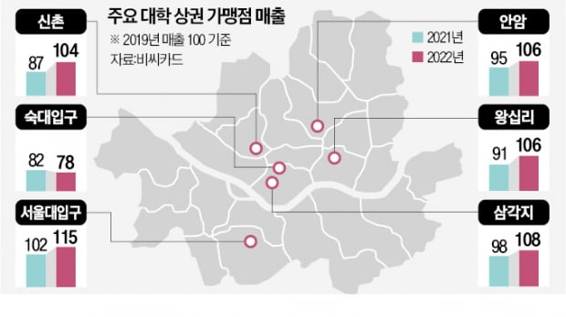 '대학상권=술집' 공식 깨졌다…요즘은 신규개업 40%가 무인점포