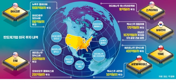 脫중국 대책 벅찬데…마이크론·인텔 공세 대응도 '발등의 불'