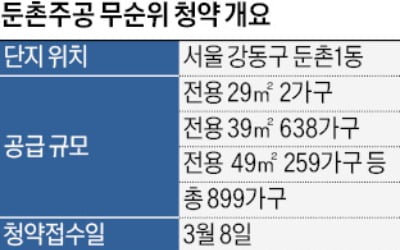 둔촌주공 899가구 8일 '줍줍'…전국 누구나 청약 가능