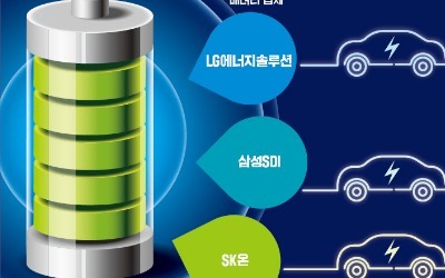 [단독] 삼성SDI, 美 GM과 5조 '배터리 동맹'