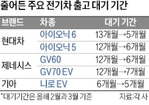 月 판매 5000대 전기차 나왔네